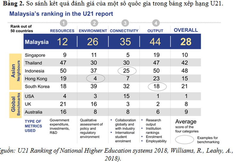 ”Giáo dục đại học Việt Nam có thể thuộc nhóm 80/196 của thế giới”