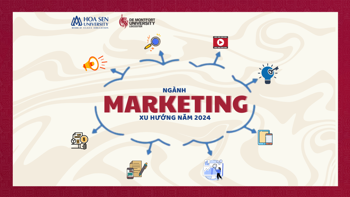 Ngành Marketing - Xu Hướng Năm 2024