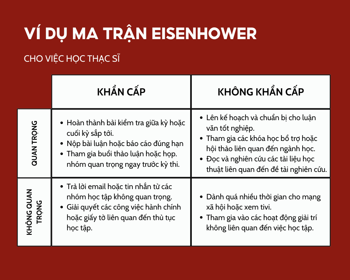 Ma trận quản lý thời gian Eisenhower cho việc học thạc sĩ